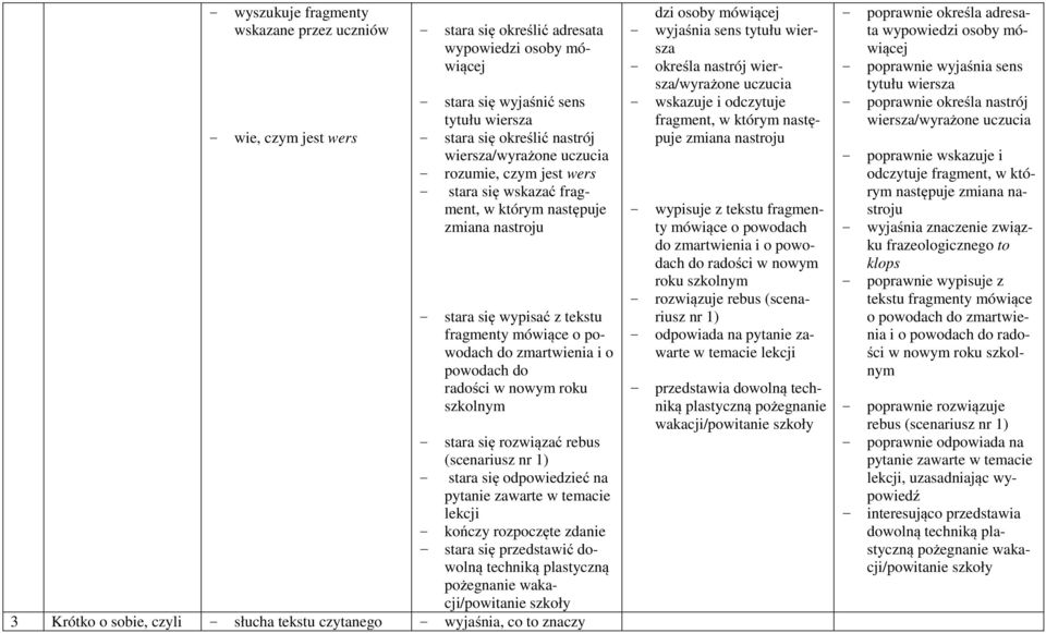 powodach do radości w nowym roku szkolnym - stara się rozwiązać rebus (scenariusz nr 1) - stara się odpowiedzieć na pytanie zawarte w temacie lekcji - kończy rozpoczęte zdanie - stara się przedstawić