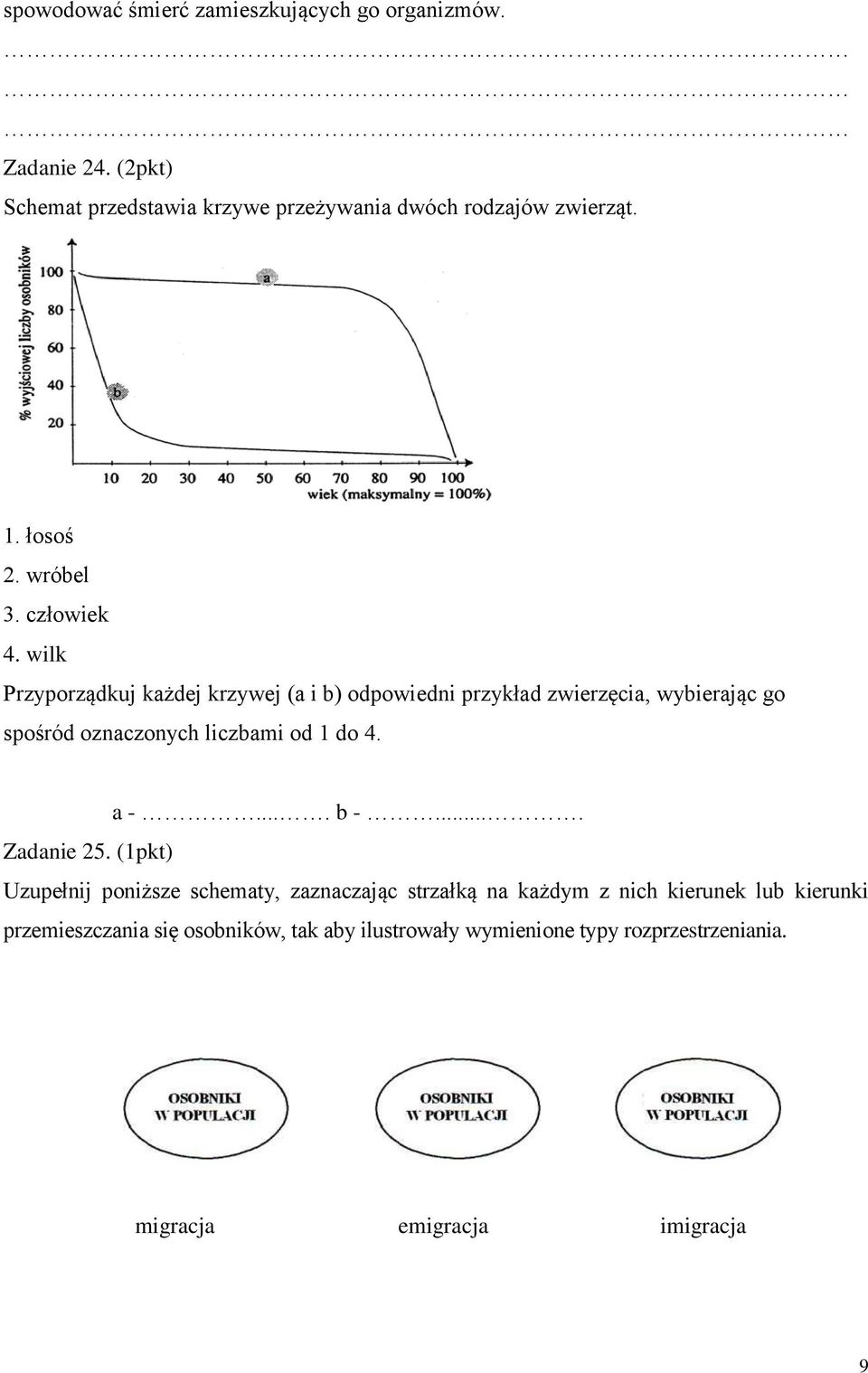 wilk Przyporządkuj każdej krzywej (a i b) odpowiedni przykład zwierzęcia, wybierając go spośród oznaczonych liczbami od 1 do 4. a -.