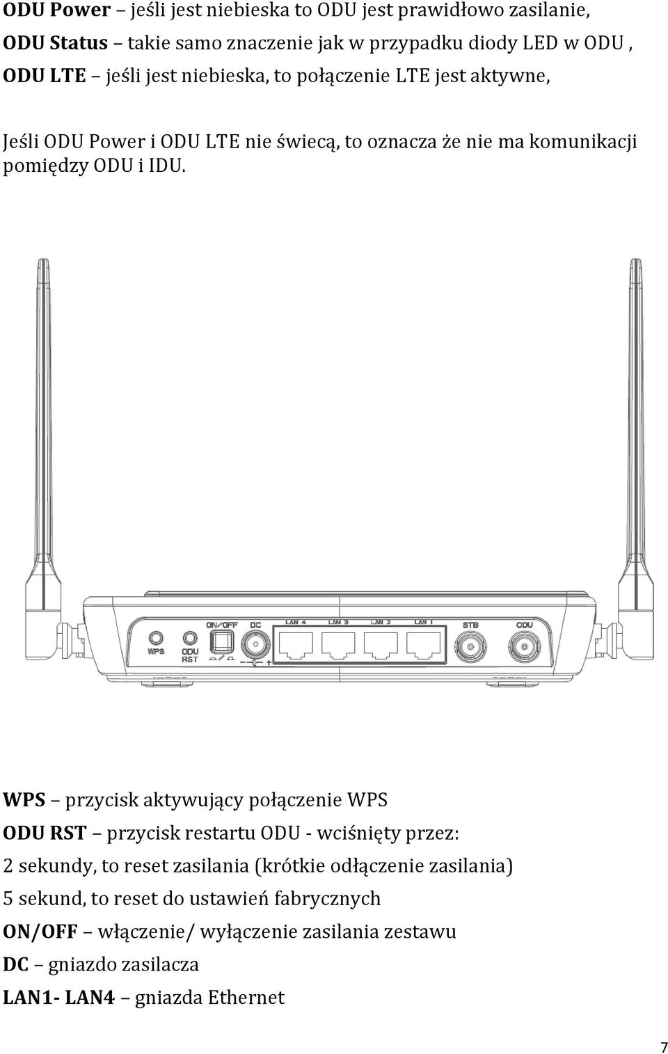 IDU. WPS przycisk aktywujący połączenie WPS ODU RST przycisk restartu ODU - wciśnięty przez: 2 sekundy, to reset zasilania (krótkie odłączenie