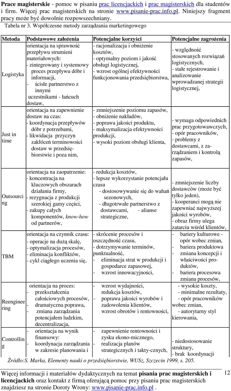 - względność materiałowych: - optymalny poziom i jakość stosowanych rozwiązań - zintegrowany i systemowy obsługi logistycznej, logistycznych, proces przepływu dóbr i - wzrost ogólnej efektywności -