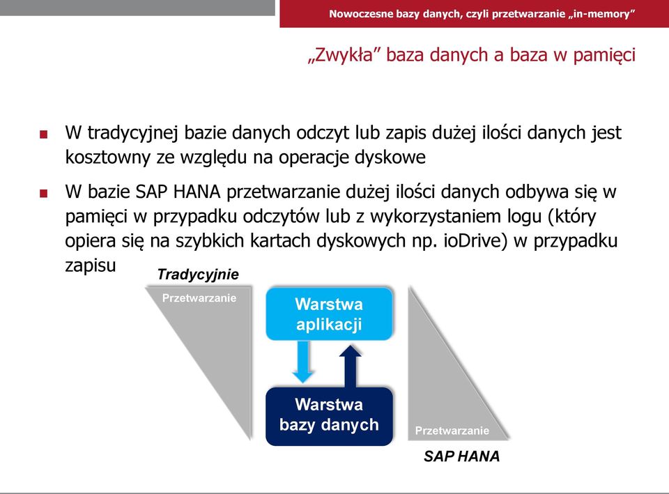 pamięci w przypadku odczytów lub z wykorzystaniem logu (który opiera się na szybkich kartach dyskowych np.