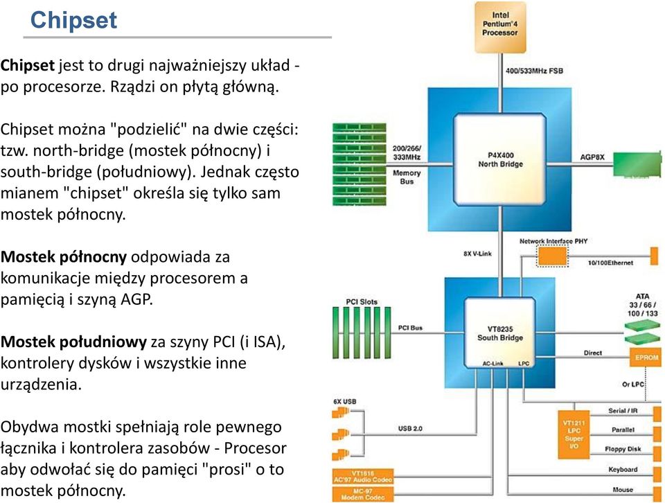 Mostek północny odpowiada za komunikacje między procesorem a pamięcią i szyną AGP.