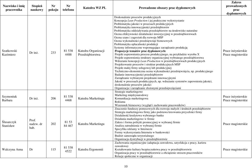 jakości w procesach produkcyjnych Problematyka innowacyjności przedsiębiorstw Problematyka oddziaływania przedsiębiorstw na środowisko naturalne Ocena efektywności działalności inwestycyjnej w