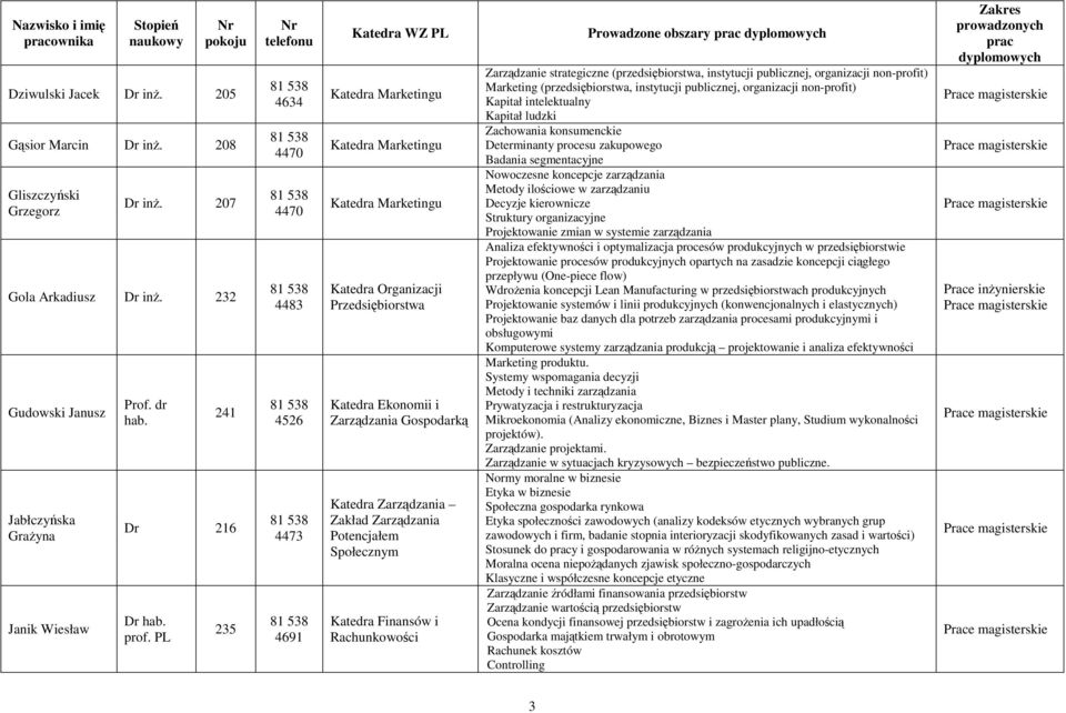 organizacji non-profit) Kapitał intelektualny Kapitał ludzki Zachowania konsumenckie Determinanty procesu zakupowego Badania segmentacyjne Nowoczesne koncepcje zarządzania Metody ilościowe w