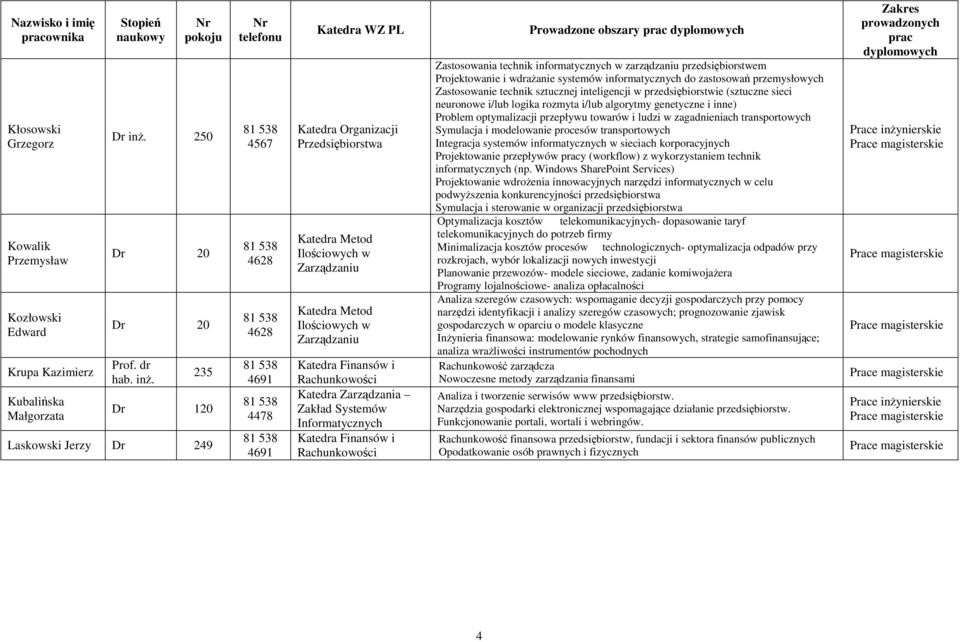 systemów informatycznych do zastosowań przemysłowych Zastosowanie technik sztucznej inteligencji w przedsiębiorstwie (sztuczne sieci neuronowe i/lub logika rozmyta i/lub algorytmy genetyczne i inne)