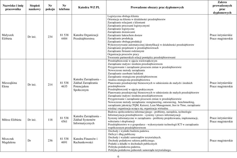 z klientami Zarządzanie procesami logistycznymi Zarządzanie logistyczne Zarządzanie dostawcami Zarządzanie łańcuchem dostaw Zarządzanie produkcją Zarządzanie obsługą produkcji Wykorzystywanie