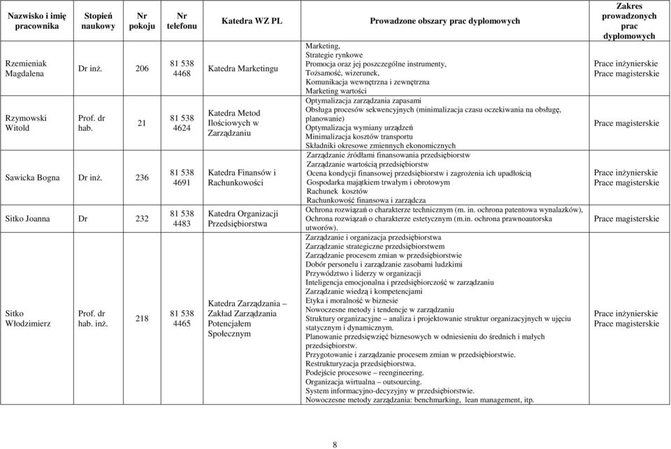 Optymalizacja zarządzania zapasami Obsługa procesów sekwencyjnych (minimalizacja czasu oczekiwania na obsługę, planowanie) Optymalizacja wymiany urządzeń Minimalizacja kosztów transportu Składniki