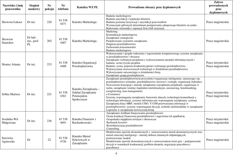 postępowania zakupowego klientów na rynku Budowanie wizerunku i reputacji firm i/lub instytucji Marketing Komunikacja marketingowa Zarządzanie strategiczne Projektowanie systemów zarządzania Diagnoza