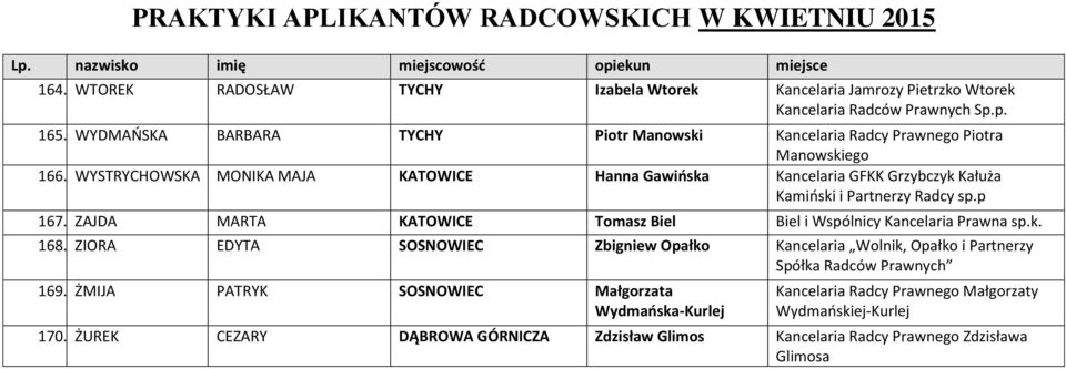 WYSTRYCHOWSKA MONIKA MAJA KATOWICE Hanna Gawińska Kancelaria GFKK Grzybczyk Kałuża Kamiński i Partnerzy Radcy sp.p 167.