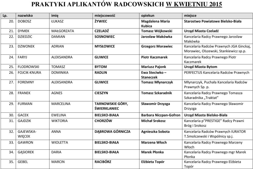 DZWONEK ADRIAN MYSŁOWICE Grzegorz Morawiec Kancelaria Radców Prawnych JGA Ginckaj, Morawiec, Olszewski, Stankiewicz sp.p. 24.