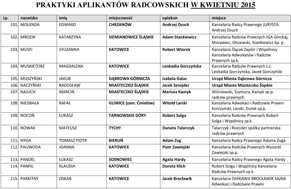 MUSFI SYUZANNA KATOWICE Robert Wtorek Kancelaria Ślązak Zapiór i Wspólnicy Kancelaria Adwokatów i Radców Prawnych sp.k. 104.