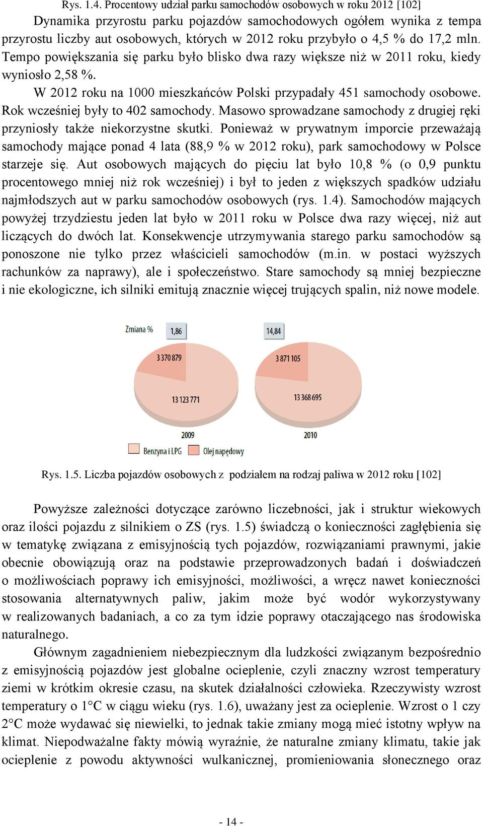 % do 17,2 mln. Tempo powiększania się parku było blisko dwa razy większe niż w 2011 roku, kiedy wyniosło 2,58 %. W 2012 roku na 1000 mieszkańców Polski przypadały 451 samochody osobowe.