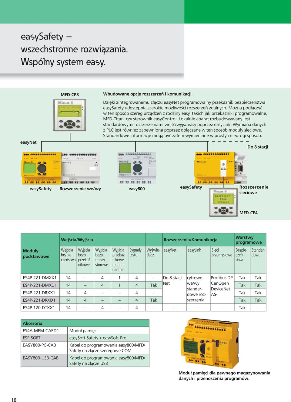 Można podłączyć w ten sposób szereg urządzeń z rodziny easy, takich jak przekaźniki programowalne, MFD-Titan, czy sterownik easycontrol.