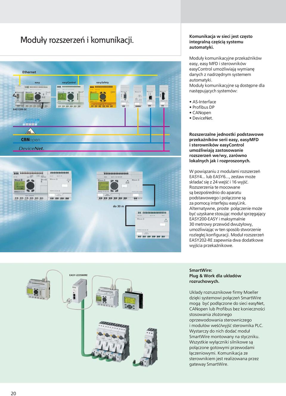 Moduły komunikacyjne są dostępne dla następujących systemów: PASSWORD STOP RUN \/ SET CLOCK... INFORMATION... EASY209-SE AS-Interface Profibus DP CANopen DeviceNet.