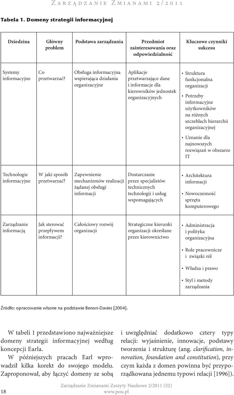 Obsługa informacyjna wspierająca działania organizacyjne Aplikacje przetwarzające dane i informacje dla kierowników jednostek organizacyjnych Struktura funkcjonalna organizacji Potrzeby informacyjne