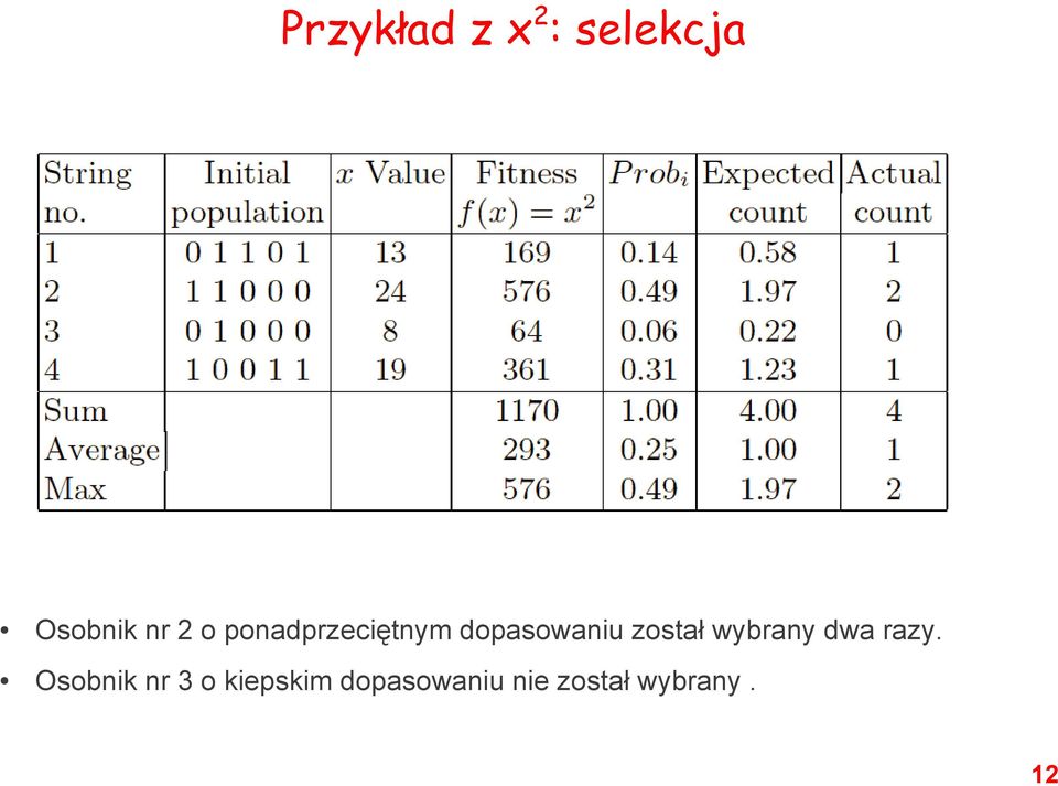 został wybrany dwa razy.