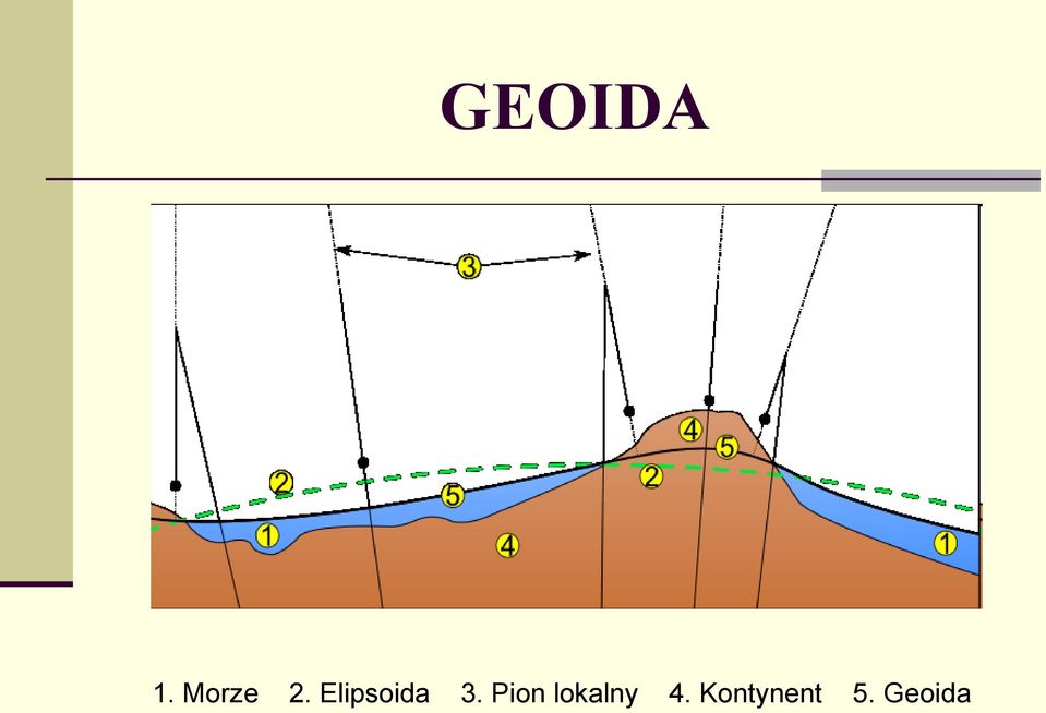 Elipsoida 3.