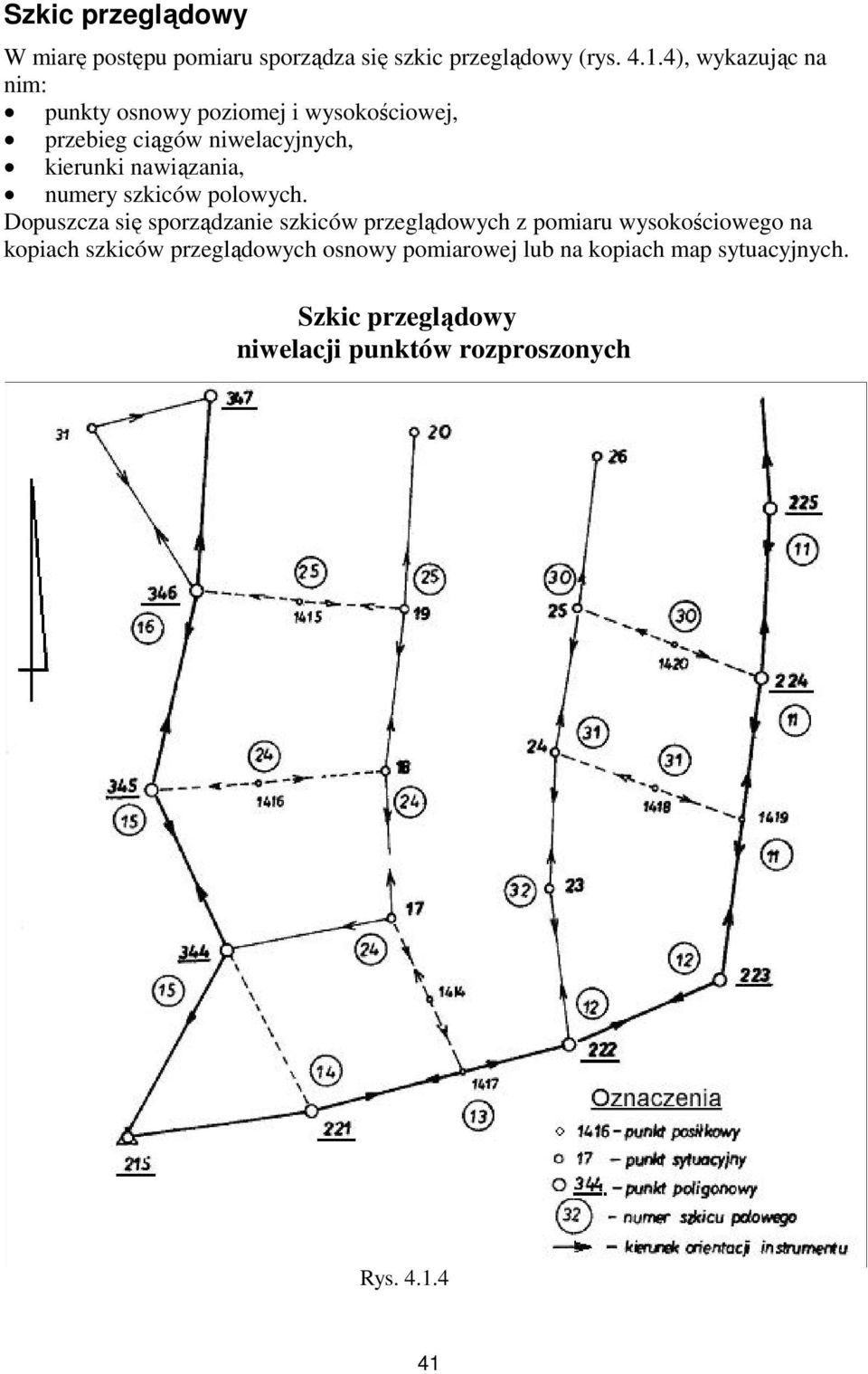 nawiązania, numery szkiców polowych.