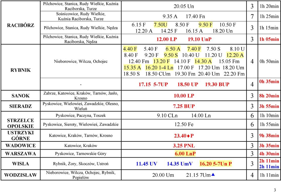 00 LP 19.10 UnP 3 1h 05min Nieborowice, Wilcza, Ochojec 4.40 F 5.40 F 6.50 A 7.40 F 7.50 S 8.10 U 8.40 F 9.20 F 9.50 S 10.40 U 11.20 U 12.20 A 12.40 Fm 13.20 F 14.10 F 14.30 A 15.05 Fm 15.35 A 16.