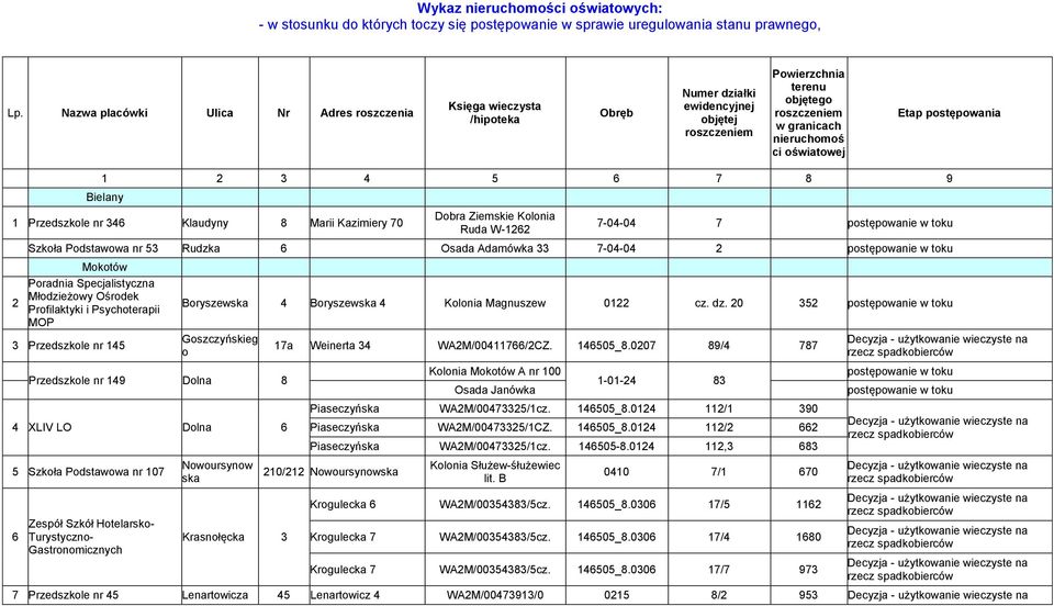 Etap postępowania 1 2 3 4 5 6 7 8 9 Bielany 1 Przedszkole nr 346 Klaudyny 8 Marii Kazimiery 70 Dobra Ziemskie Kolonia Ruda W-1262 7-04-04 7 Szkoła Podstawowa nr 53 Rudzka 6 Osada Adamówka 33 7-04-04