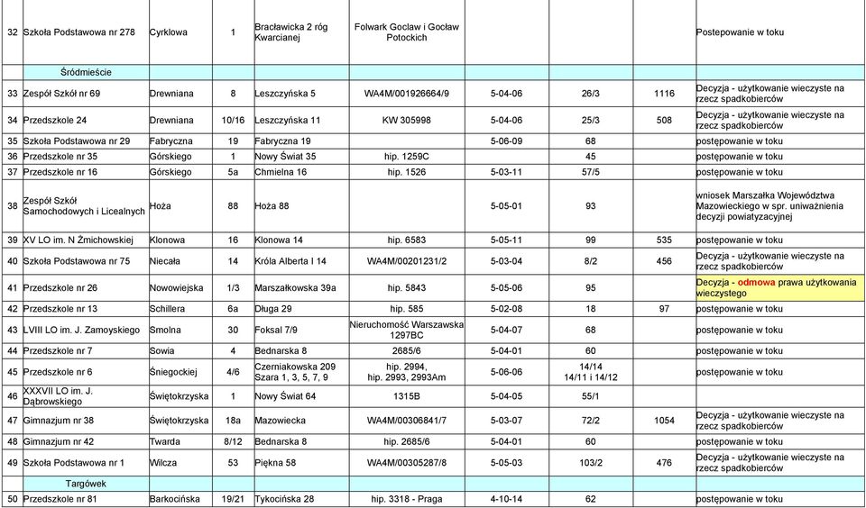 Świat 35 hip. 1259C 45 37 Przedszkole nr 16 Górskiego 5a Chmielna 16 hip.