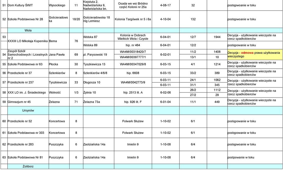 postępwoanie w toku 53 54 Wola XXXIII LO Mikołaja Kopernika Bema 76 Wolska 87 Zespół Szkół Samochodowych i Licealnych Jana Pawła 69 pl.