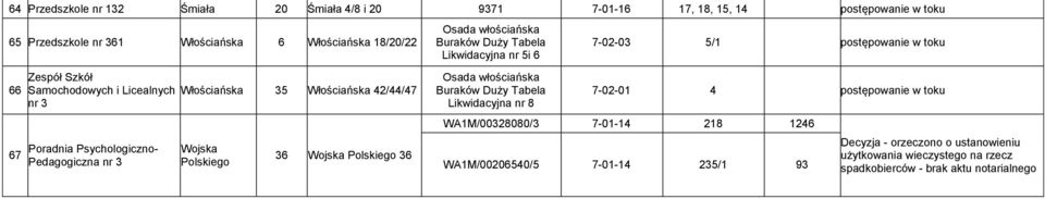 Osada włościańska Buraków Duży Tabela Likwidacyjna nr 5i 6 Osada włościańska Buraków Duży Tabela Likwidacyjna nr 8 7-02-03 5/1 7-02-01 4 WA1M/00328080/3