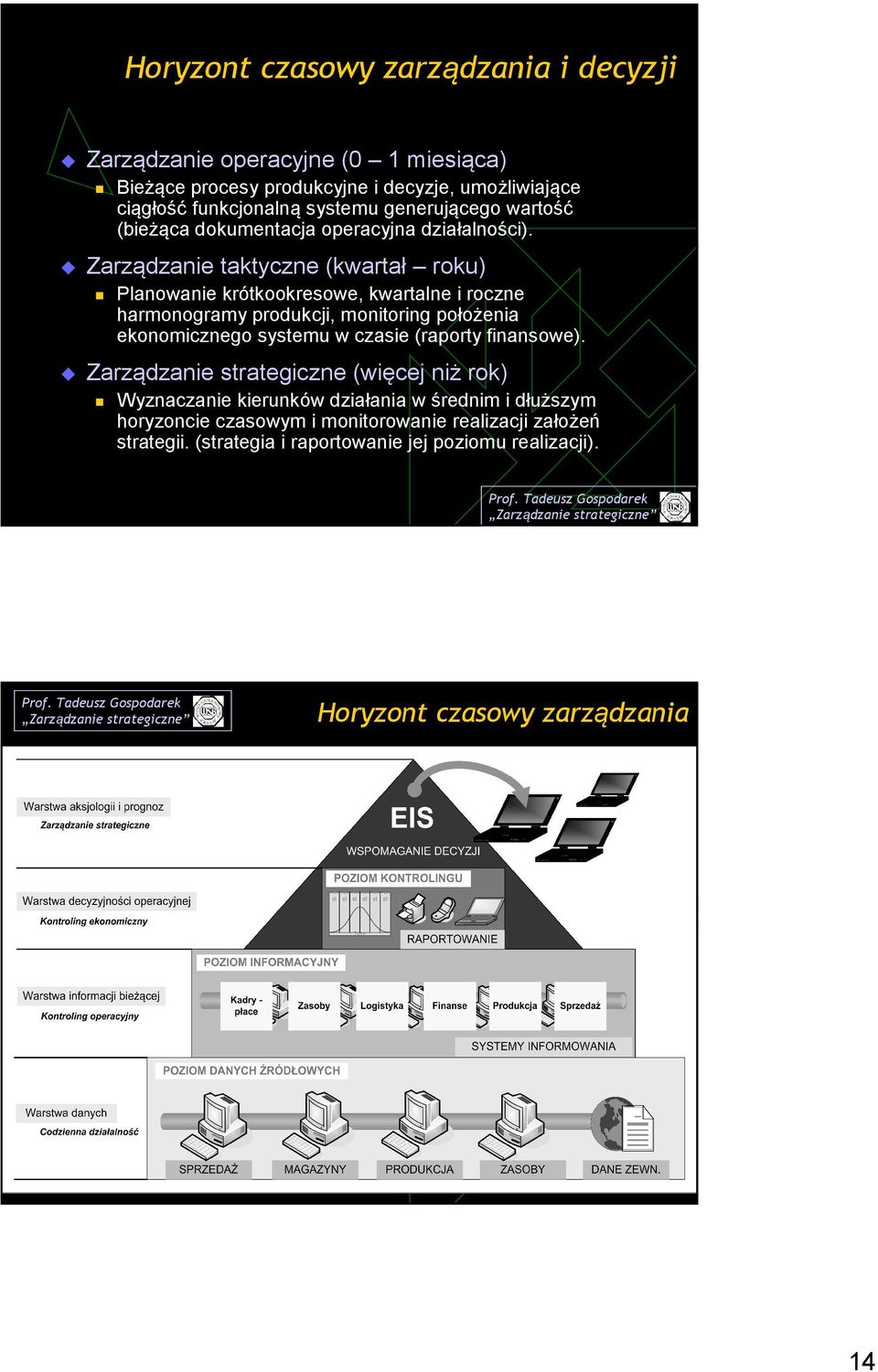 Zarządzanie taktyczne (kwartał roku) Planowanie krótkookresowe, kwartalne i roczne harmonogramy produkcji, monitoring położenia ekonomicznego systemu w czasie