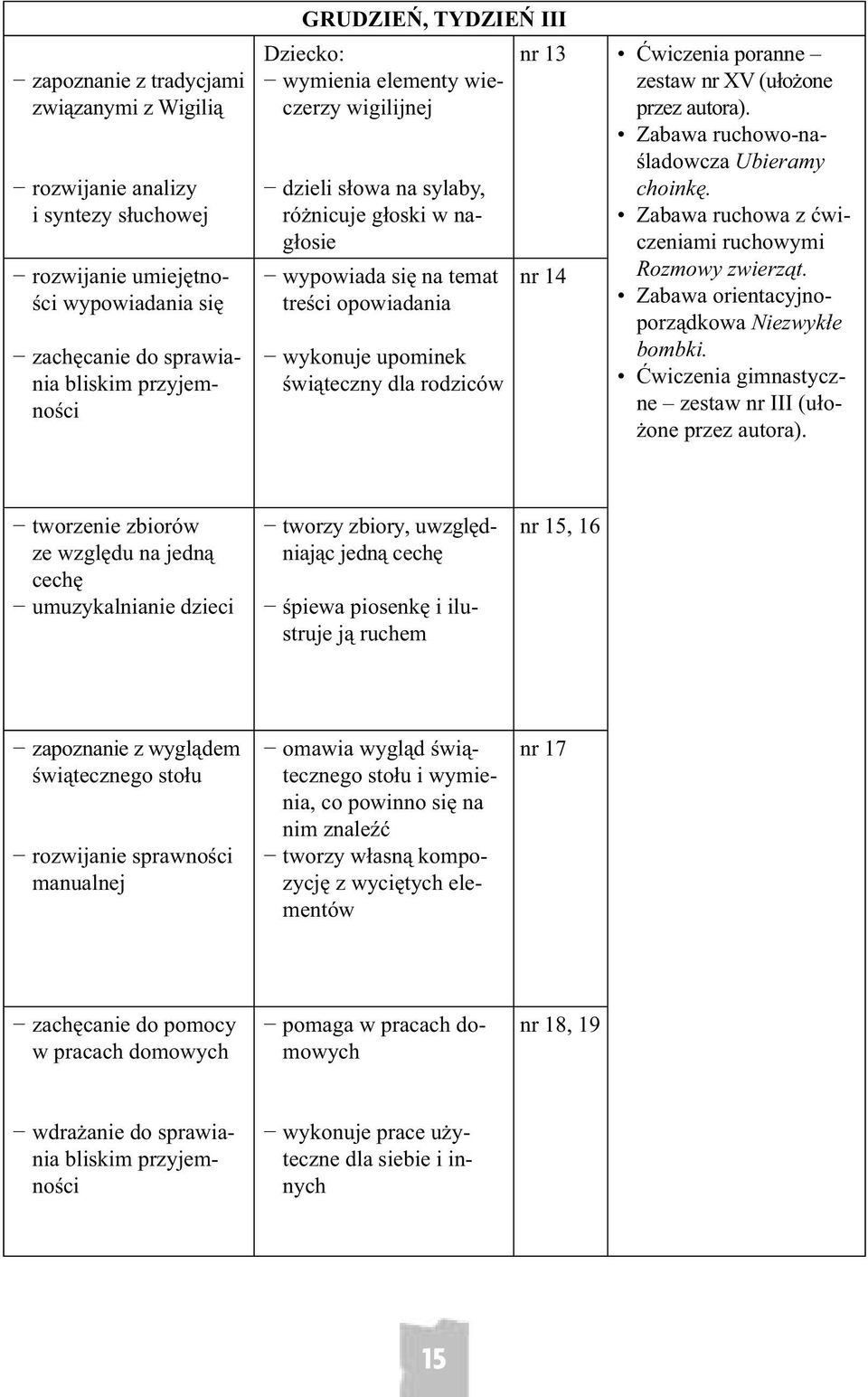 poranne zestaw nr XV (ułożone przez autora). Zabawa ruchowo-naśladowcza Ubieramy choinkę. Zabawa ruchowa z ćwiczeniami ruchowymi nr 14 Rozmowy zwierząt. Zabawa orientacyjnoporządkowa Niezwykłe bombki.