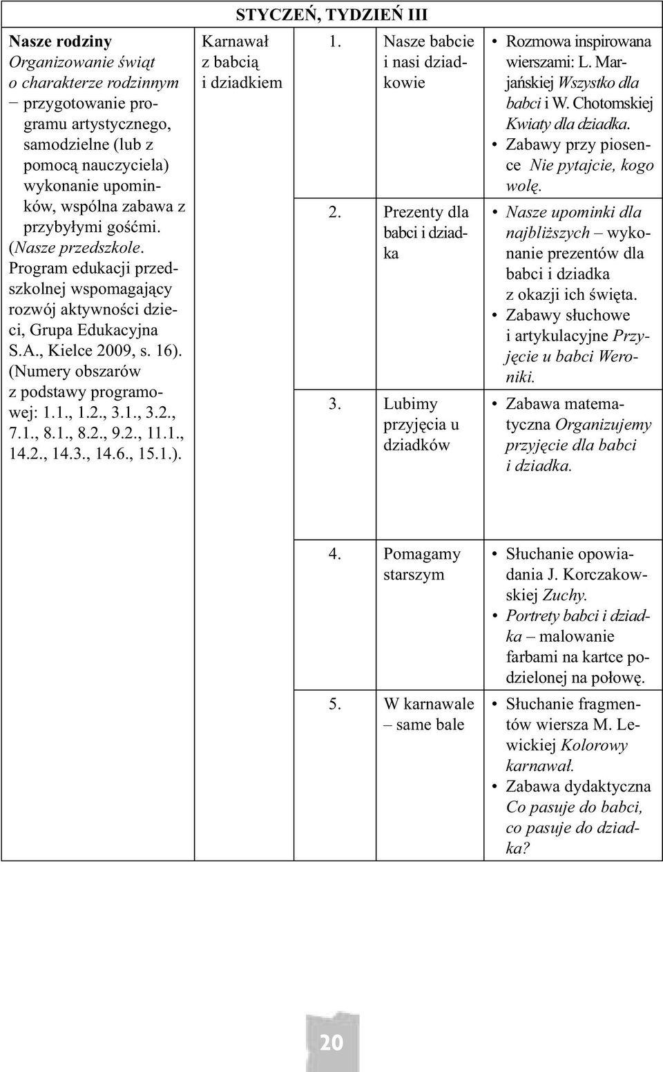 1., 8.1., 8.2., 9.2., 11.1., 14.2., 14.3., 14.6., 15.1.). STYCZEŃ, TYDZIEŃ III Karnawał z babcią i dziadkiem 1. Nasze babcie i nasi dziadkowie 2. Prezenty dla babci i dziadka 3.