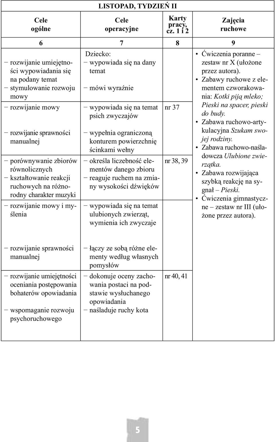 kształtowanie reakcji ruchowych na różnorodny charakter muzyki rozwijanie mowy i myślenia Dziecko: wypowiada się na dany temat mówi wyraźnie wypowiada się na temat psich zwyczajów wypełnia