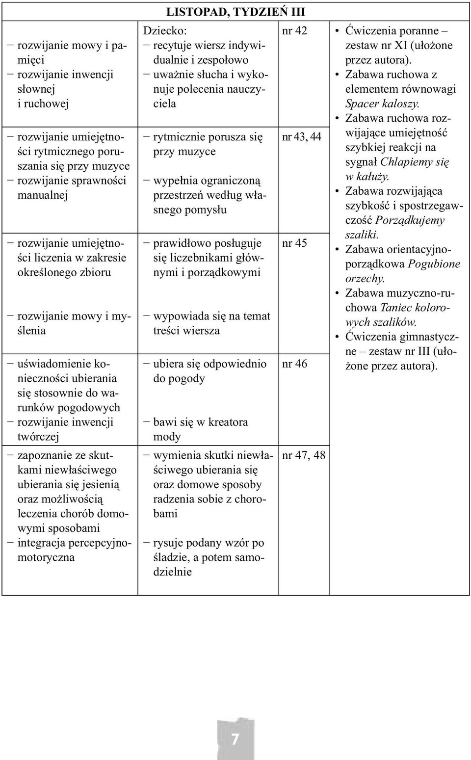 ubierania się jesienią oraz możliwością leczenia chorób domowymi sposobami integracja percepcyjnomotoryczna LISTOPAD, TYDZIEŃ III Dziecko: recytuje wiersz indywidualnie i zespołowo uważnie słucha i