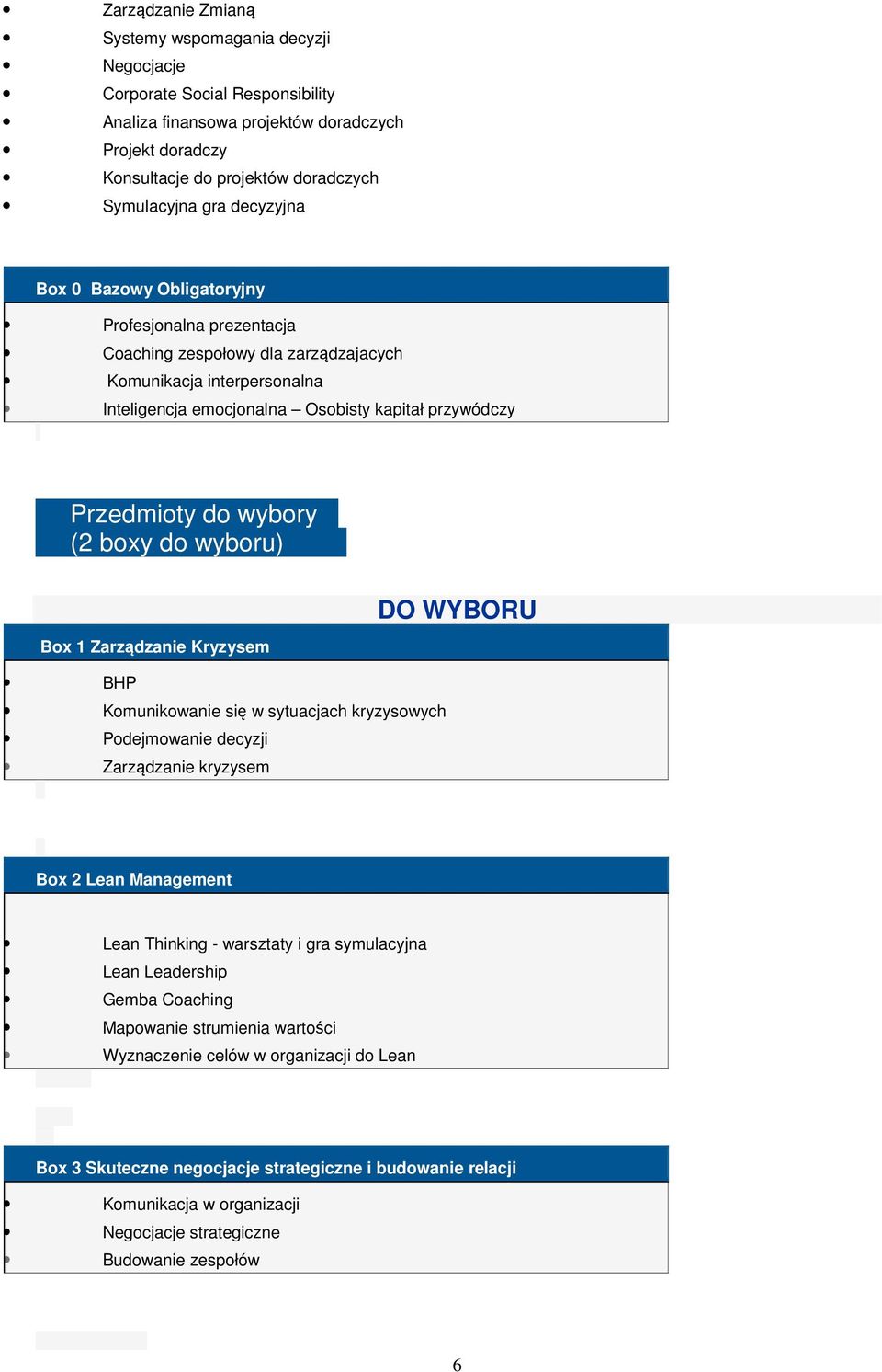 wybory (2 boxy do wyboru) Box 1 Zarządzanie Kryzysem BHP Komunikowanie się w sytuacjach kryzysowych Podejmowanie decyzji Zarządzanie kryzysem DO WYBORU Box 2 Lean Management Lean Thinking - warsztaty