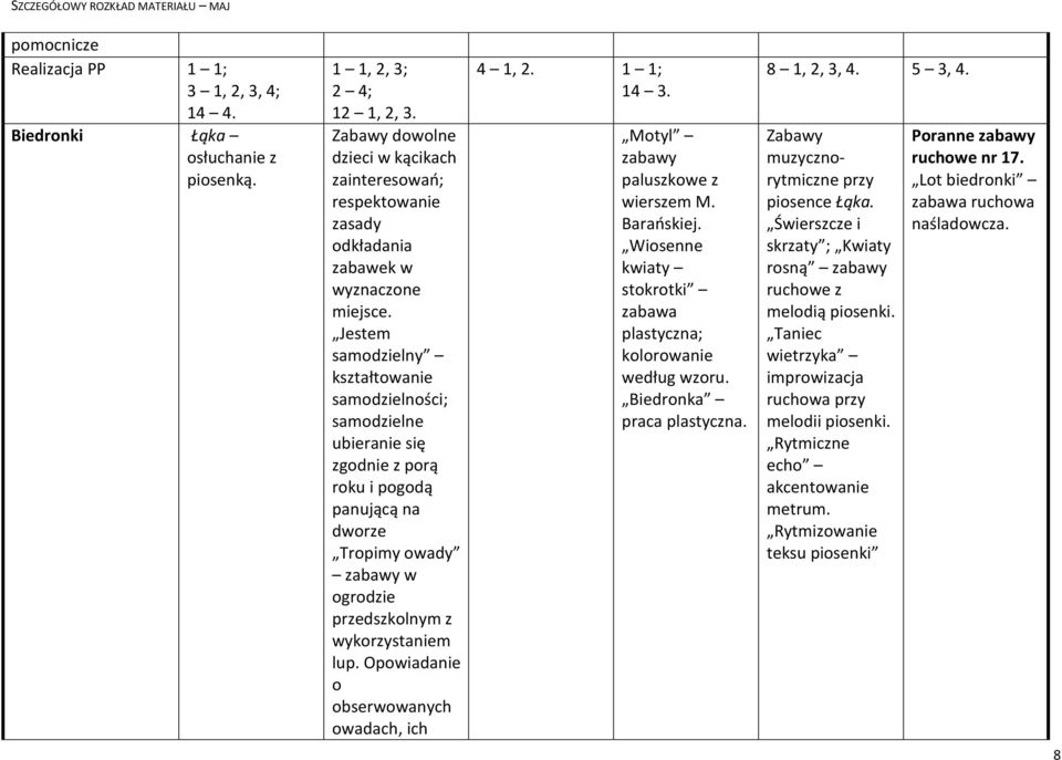 8 1, 2, 3, 4. 5 3, 4. Zabawy muzycznorytmiczne przy piosence Łąka. Świerszcze i skrzaty ; Kwiaty rosną ruchowe z melodią piosenki.