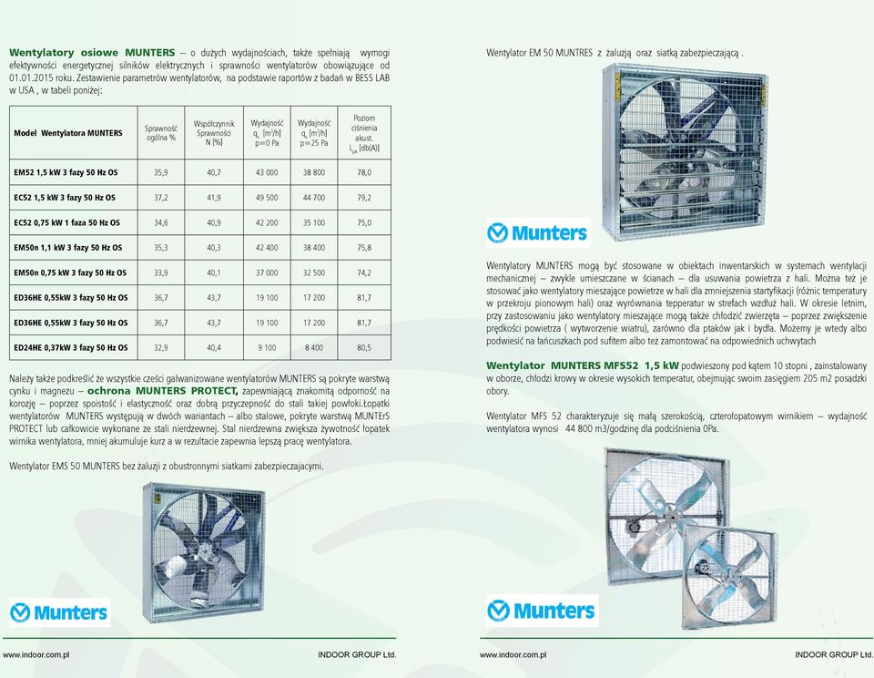Model Wentylatora MUNTERS Sprawność ogólna % Współczynnik Sprawności N [%] Wydajność p=0 Pa Wydajność p=25 Pa Poziom ciśnienia akust.