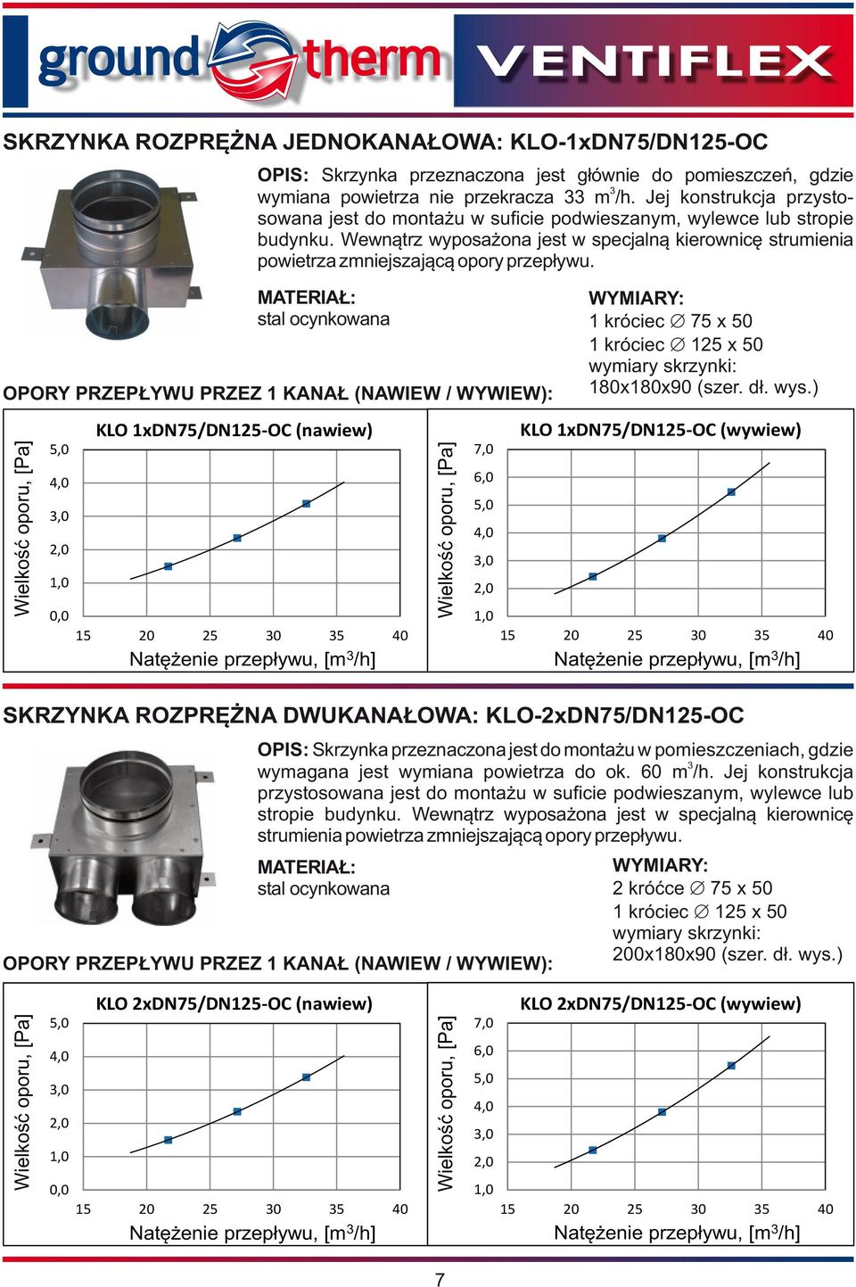 OPORY PRZEPŁYWU PRZEZ 1 KANAŁ (NAWIEW / WYWIEW): 0,0 KLO 1xDN75/DN125-OC (nawiew) SKRZYNKA ROZPRĘŻNA DWUKANAŁOWA: KLO-2xDN75/DN125-OC OPIS: Skrzynka przeznaczona jest do montażu w pomieszczeniach,