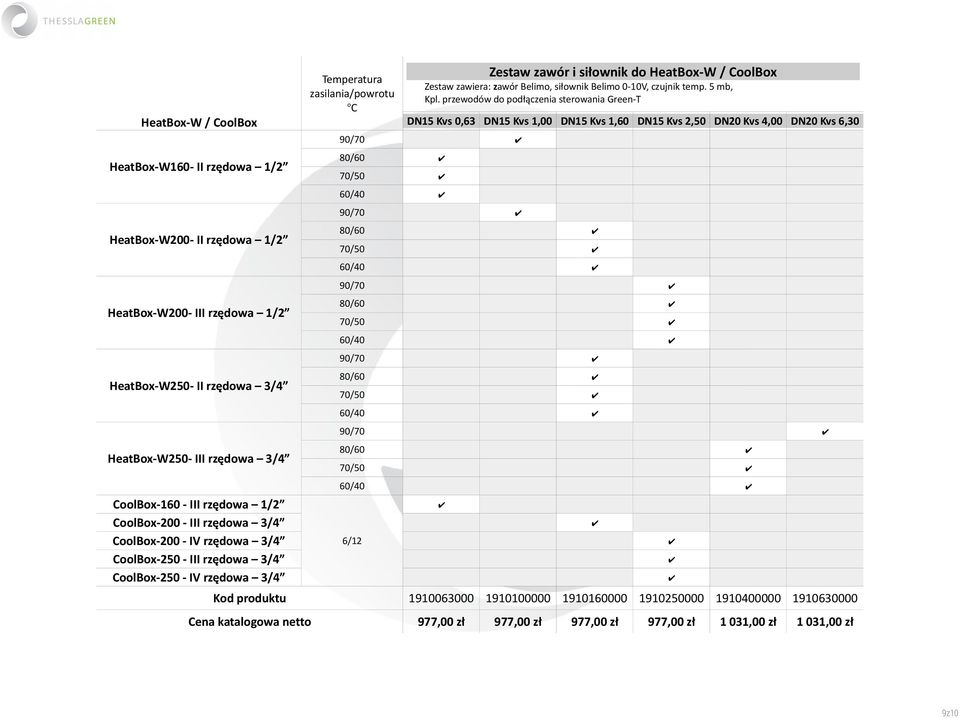 60/40 90/70 HeatBox-W200- II rzędowa 1/2 80/60 70/50 60/40 90/70 HeatBox-W200- III rzędowa 1/2 80/60 70/50 60/40 90/70 HeatBox-W250- II rzędowa 3/4 80/60 70/50 60/40 90/70 HeatBox-W250- III rzędowa