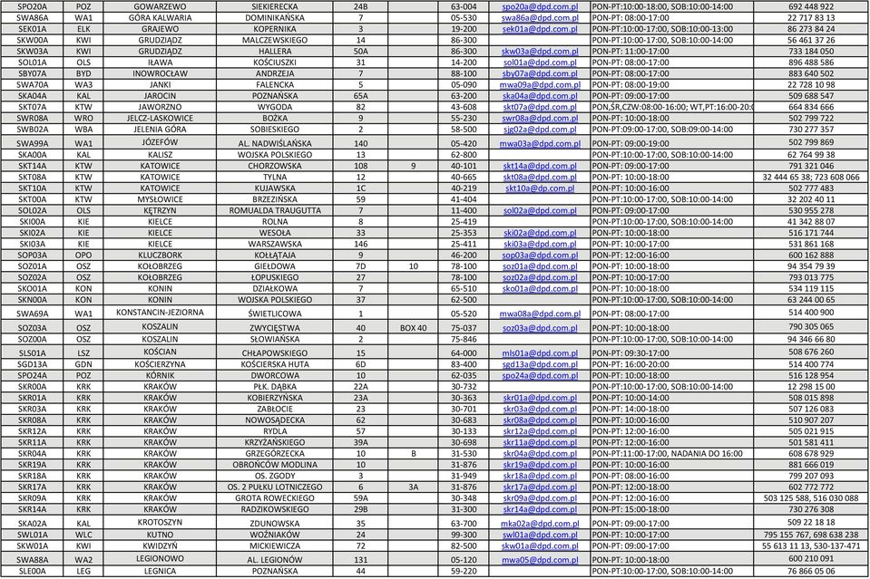 skw03a@dpd.com.pl PON PT: 11:00 17:00 733 184 050 SOL01A OLS IŁAWA KOŚCIUSZKI 31 14 200 sol01a@dpd.com.pl PON PT: 08:00 17:00 896 488 586 SBY07A BYD INOWROCŁAW ANDRZEJA 7 88 100 sby07a@dpd.com.pl PON PT: 08:00 17:00 883 640 502 SWA70A WA3 JANKI FALENCKA 5 05 090 mwa09a@dpd.