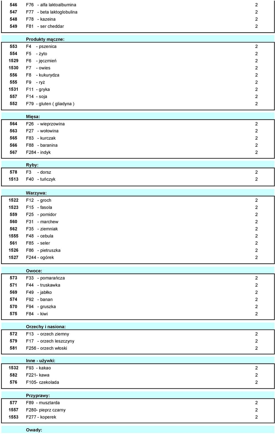 567 F284 - indyk 2 Ryby: 578 F3 - dorsz 2 1513 F40 - tuńczyk 2 Warzywa: 1522 F12 - groch 2 1523 F15 - fasola 2 559 F25 - pomidor 2 560 F31 - marchew 2 562 F35 - ziemniak 2 1555 F48 - cebula 2 561 F85