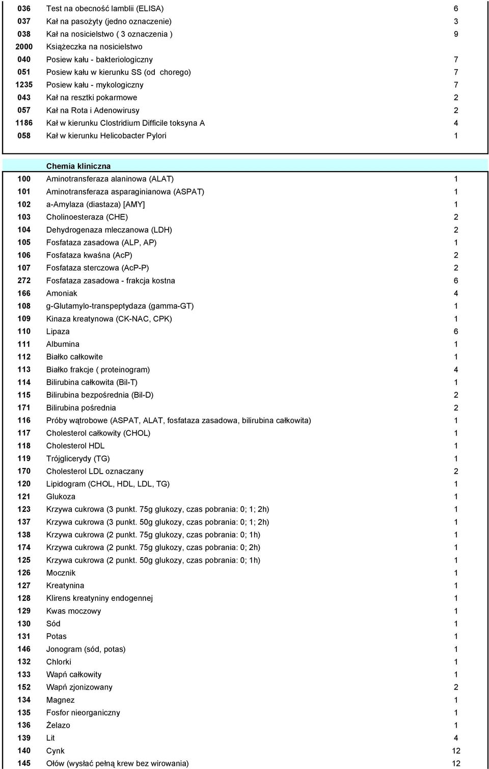 w kierunku Helicobacter Pylori 1 Chemia kliniczna 100 Aminotransferaza alaninowa (ALAT) 1 101 Aminotransferaza asparaginianowa (ASPAT) 1 102 a-amylaza (diastaza) [AMY] 1 103 Cholinoesteraza (CHE) 2