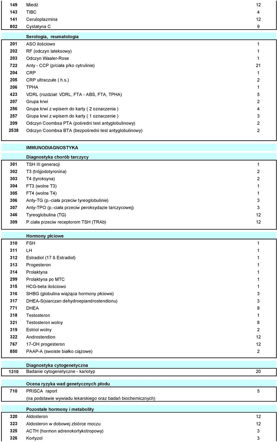 ) 2 206 TPHA 1 423 VDRL (rozdział: VDRL, FTA - ABS, FTA, TPHA) 5 207 Grupa krwi 2 256 Grupa krwi z wpisem do karty ( 2 oznaczenia ) 4 257 Grupa krwi z wpisem do karty ( 1 oznaczenie ) 3 209 Odczyn