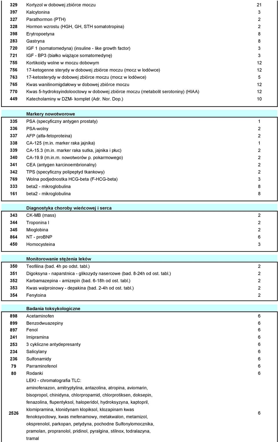 17-ketosterydy w dobowej zbiórce moczu (mocz w lodówce) 5 765 Kwas wanilinomigdałowy w dobowej zbiórce moczu 12 770 Kwas 5-hydroksyindolooctowy w dobowej zbiórce moczu (metabolit serotoniny) (HIAA)