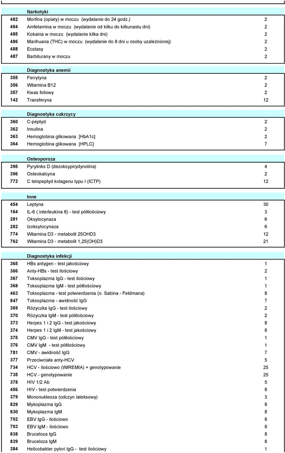 487 Barbiturany w moczu 2 Diagnostyka anemii 355 Ferrytyna 2 356 Witamina B12 2 357 Kwas foliowy 2 142 Transferyna 12 Diagnostyka cukrzycy 360 C-peptyd 2 362 Insulina 2 363 Hemoglobina glikowana