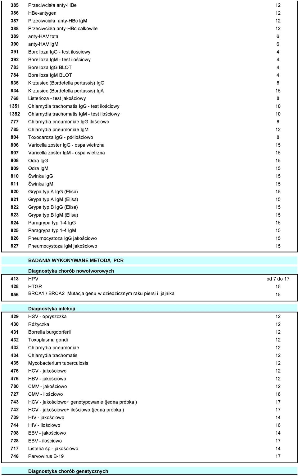 jakościowy 8 1351 Chlamydia trachomatis IgG - test ilościowy 10 1352 Chlamydia trachomatis IgM - test ilościowy 10 777 Chlamydia pneumoniae IgG ilościowo 8 785 Chlamydia pneumoniae IgM 12 804