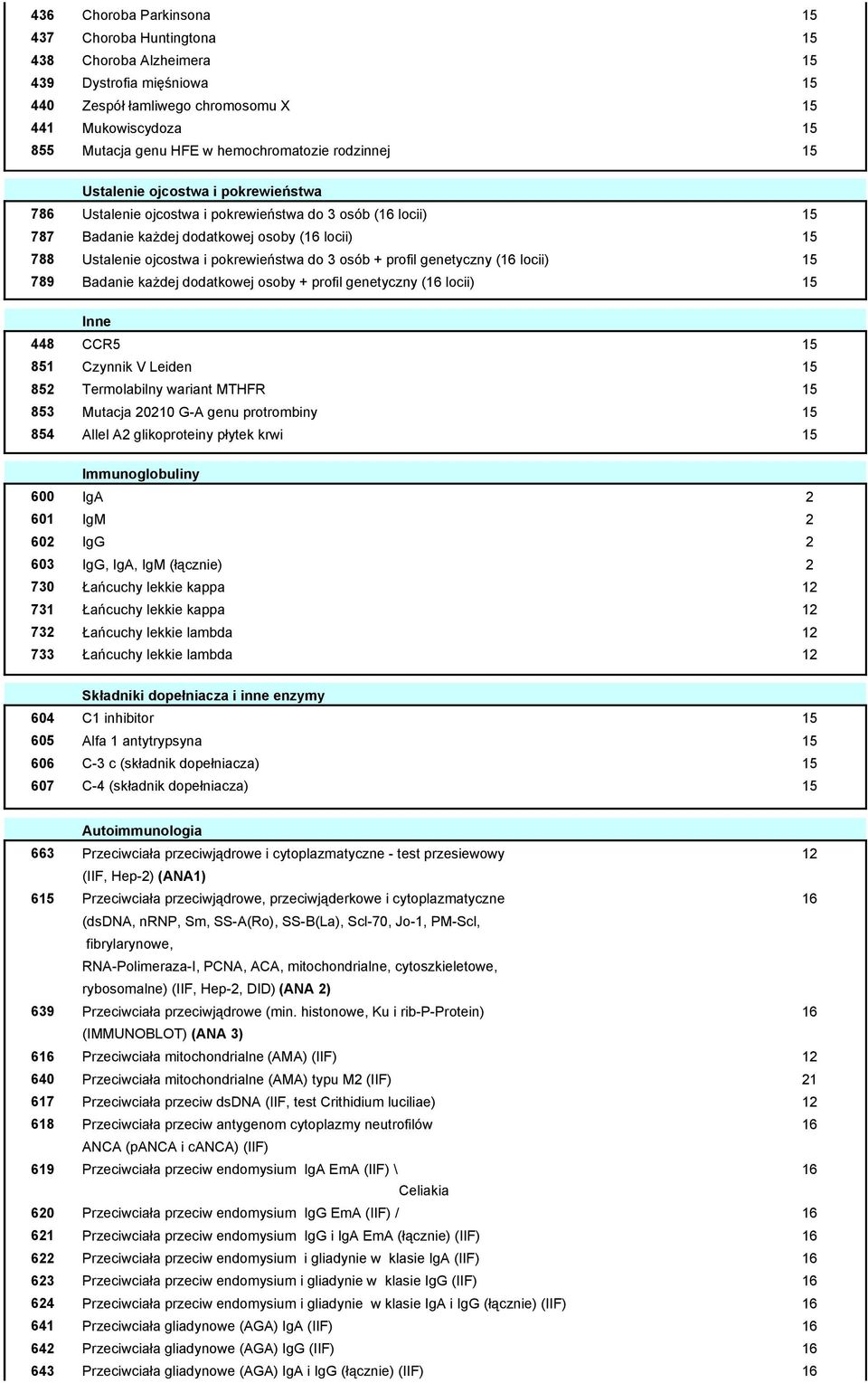 i pokrewieństwa do 3 osób + profil genetyczny (16 locii) 15 789 Badanie każdej dodatkowej osoby + profil genetyczny (16 locii) 15 Inne 448 CCR5 15 851 Czynnik V Leiden 15 852 Termolabilny wariant