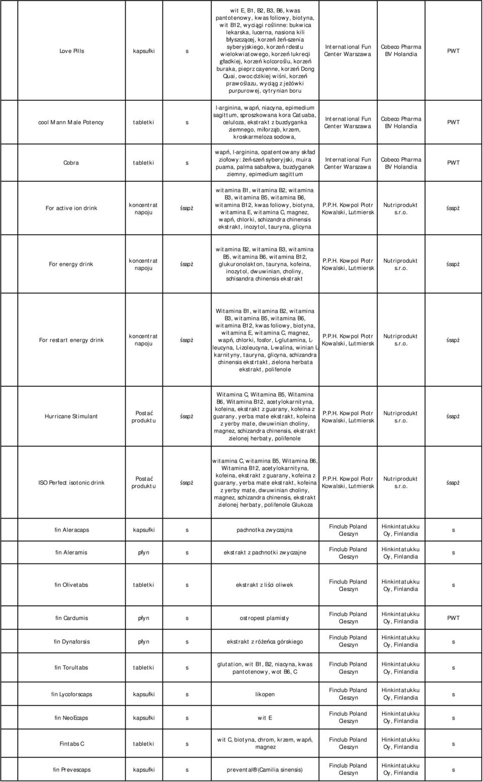 International Fun Center Warzawa Cobeco Pharma BV cool Mann Male Potency l-arginina, wapń, niacyna, epimedium agittum, prozkowana kora Catuaba, celuloza, ektrakt z buzdyganka ziemnego, miłorząb,