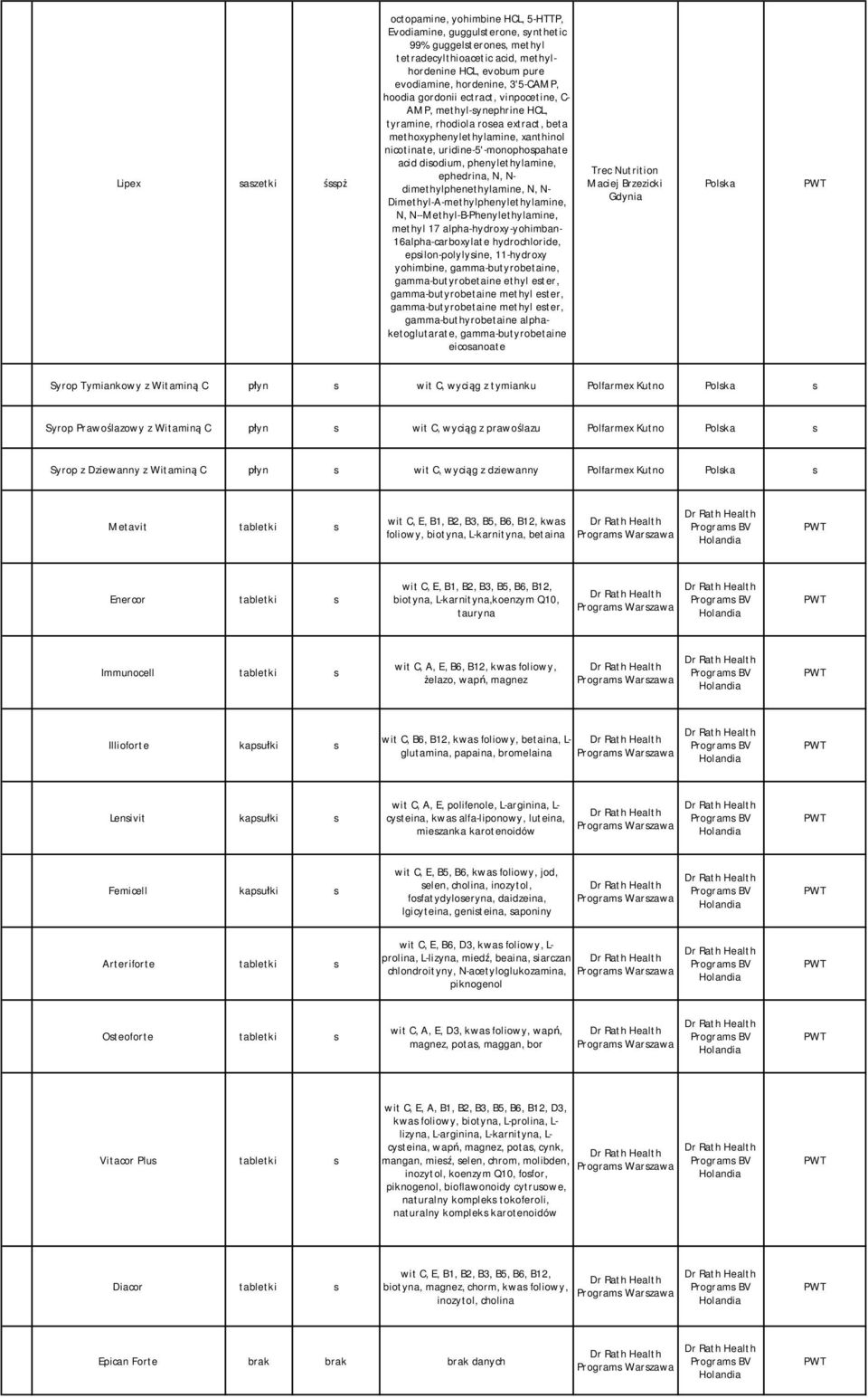 diodium, phenylethylamine, ephedrina, N, N- dimethylphenethylamine, N, N- Dimethyl-A-methylphenylethylamine, N, N--Methyl-B-Phenylethylamine, methyl 17 alpha-hydroxy-yohimban- 16alpha-carboxylate