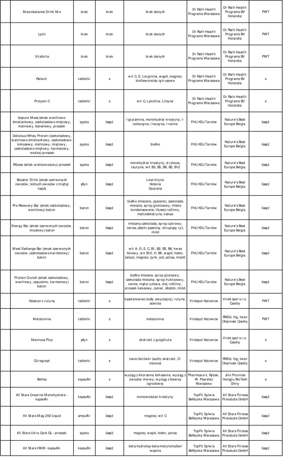 L-lizyna Dr Rath Health Program Warzawa Dr Rath Health Program BV Iopure Ma (mak waniliowośmietankowy, czekoladowo-miętowy, malinowy, bananowy, prozek ypka śpż l-glutamina, monohydrat kreatyny, l-