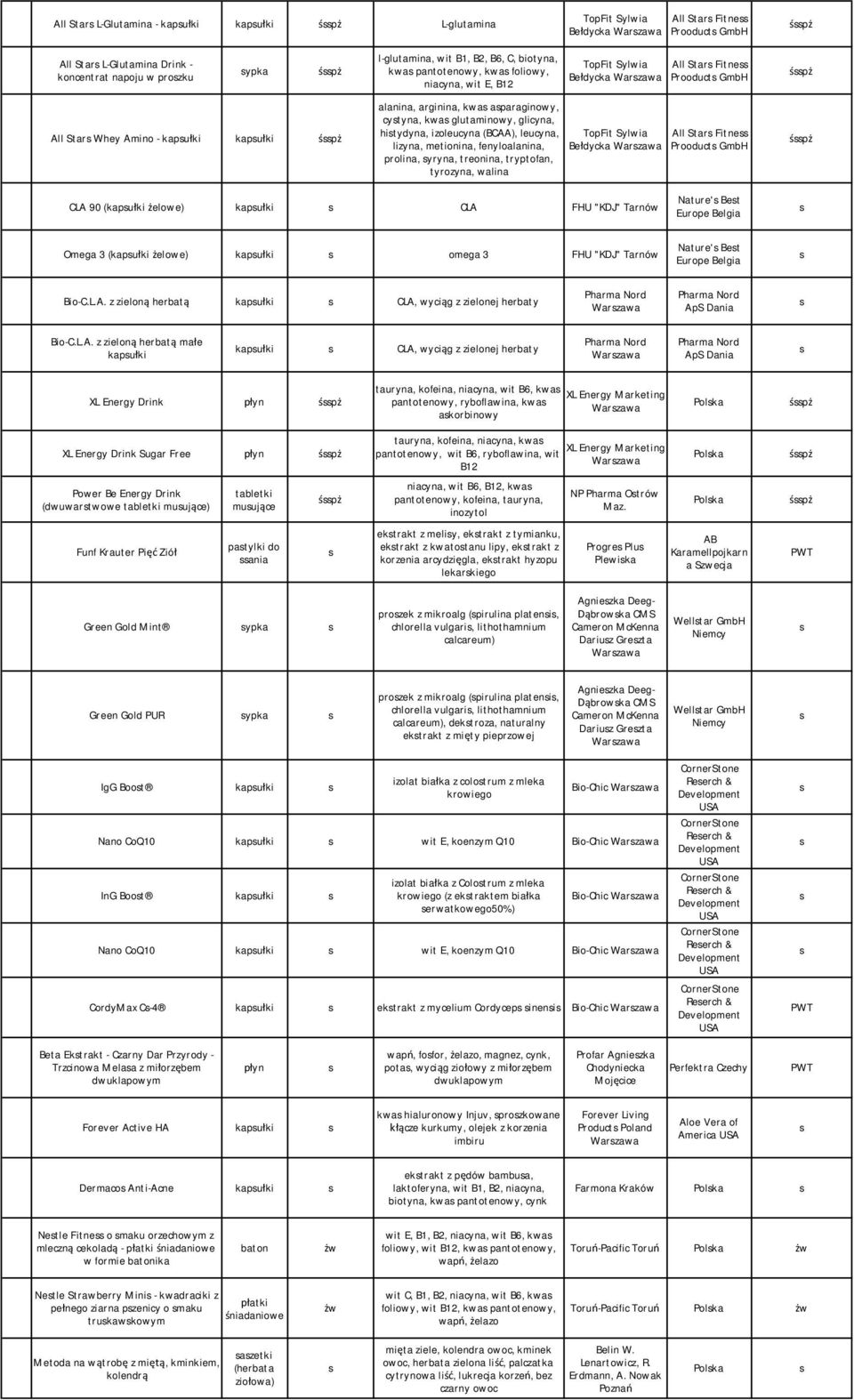 izoleucyna (BCAA), leucyna, lizyna, metionina, fenyloalanina, prolina, yryna, treonina, tryptofan, tyrozyna, walina TopFit Sylwia Bełdycka Warzawa TopFit Sylwia Bełdycka Warzawa All Star Fitne