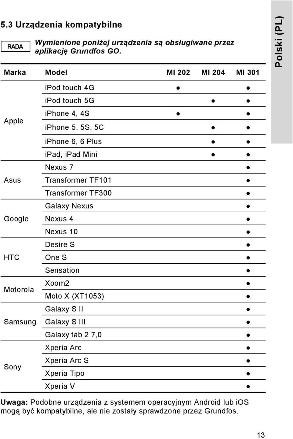 ipad, ipad Mini Nexus 7 Transformer TF101 Transformer TF300 Galaxy Nexus Nexus 4 Nexus 10 Desire S One S Sensation Xoom2 Moto X (XT1053) Galaxy S II Galaxy